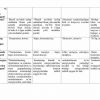 “Fizikaviy va Kolloid Kimyo” fanidan 4-kurs talabalari uchun testlar to'plami - Image 2