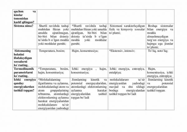 “Fizikaviy va Kolloid Kimyo” fanidan 4-kurs talabalari uchun testlar to'plami - Image 2