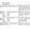 “Fizikaviy va Kolloid Kimyo” fanidan 4-kurs talabalari uchun testlar to'plami - Image 3