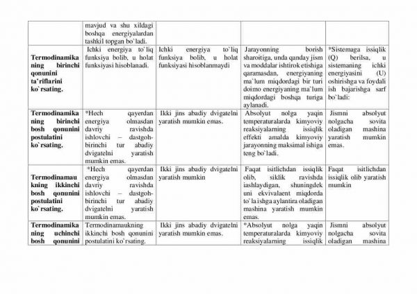 “Fizikaviy va Kolloid Kimyo” fanidan 4-kurs talabalari uchun testlar to'plami - Image 3