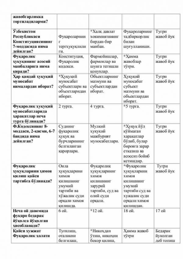 “Fuqarolik xuquqi” fanidan 3-kurs talabalari uchun testlar to'plami - Image 2