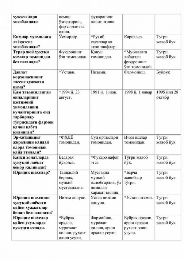 “Fuqarolik xuquqi” fanidan 3-kurs talabalari uchun testlar to'plami - Image 3