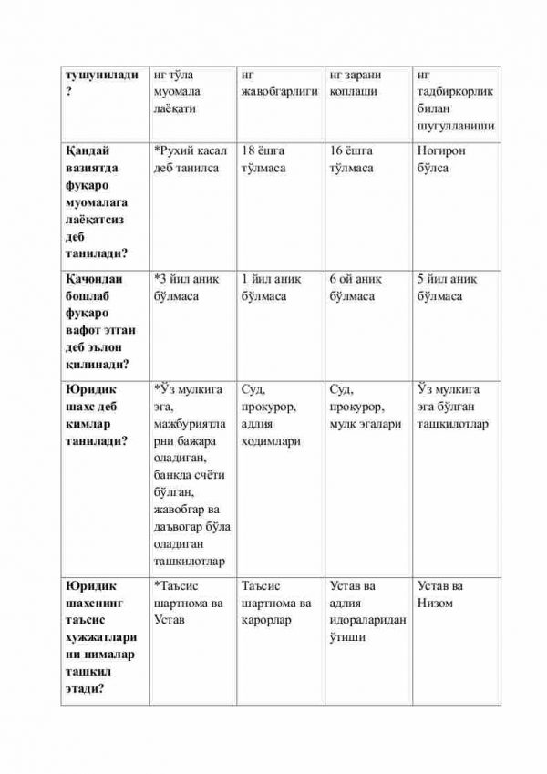 “Fuqarolik huquqi” fanidan 4-kurs talabalari uchun testlar to'plami - Image 2