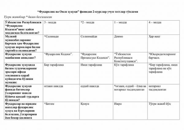 “Fuqarolik va Oila huquqi” fanidan 2-kurslar uchun testlar to'plami