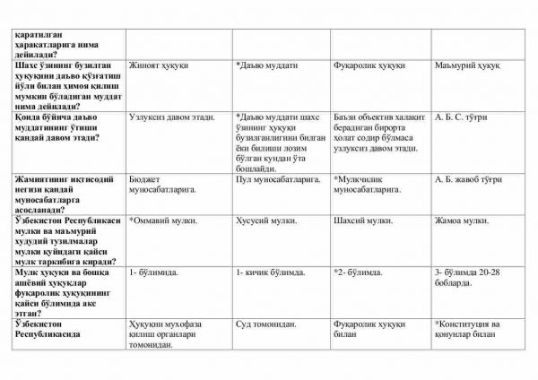 “Fuqarolik va Oila huquqi” fanidan 2-kurslar uchun testlar to'plami - Image 2