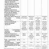 “Garmoniya” fanidan 4-kurs talabalari uchun testlar to'plami