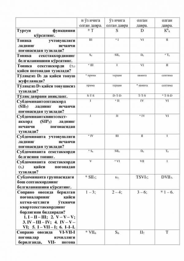 “Garmoniya” fanidan 4-kurs talabalari uchun testlar to'plami - Image 3