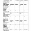 “Genetika” fanidan 4-kurs talabalari uchun testlar to'plami