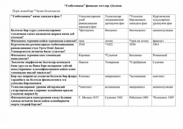 “Geobotanika” fanidan testlar to'plami