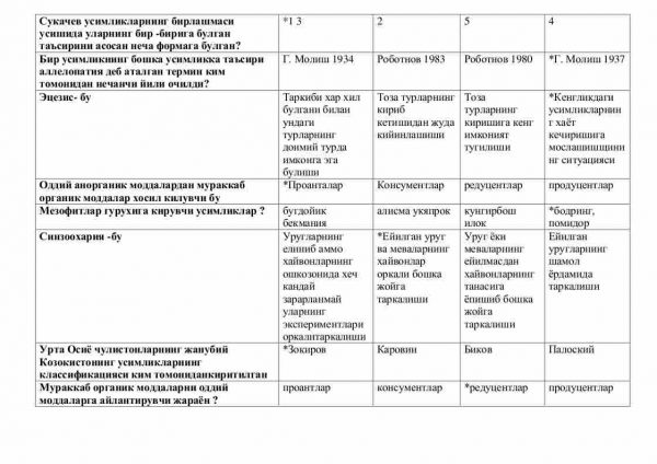“Geobotanika” fanidan testlar to'plami - Image 2