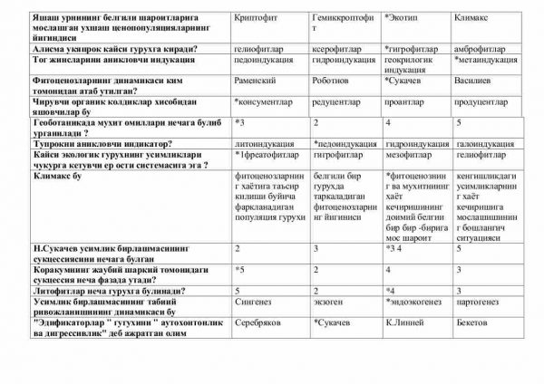“Geobotanika” fanidan testlar to'plami - Image 3