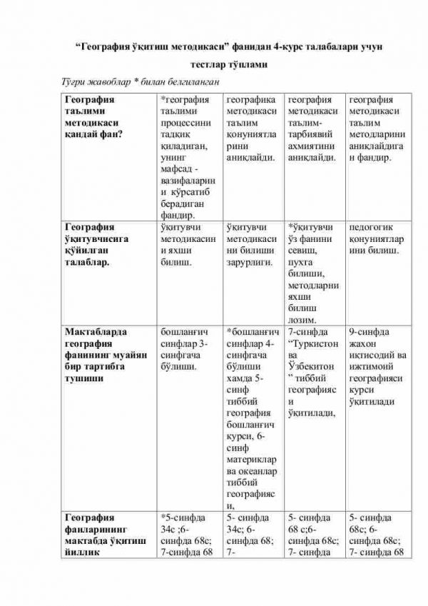 “Geografiya o'qitish metodikasi” fanidan 4-kurs talabalari uchun testlar to'plami