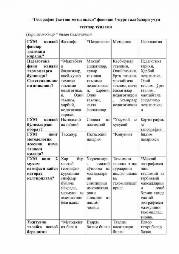 “Geografiya o'qitish metodikasi” fanidan 4-kurs talabalari uchun testlar to'plami