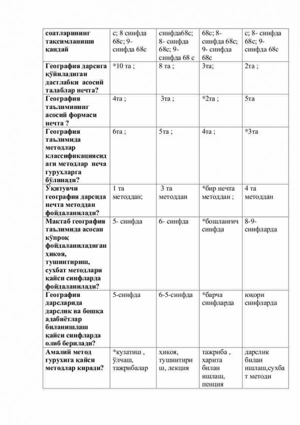 “Geografiya o'qitish metodikasi” fanidan 4-kurs talabalari uchun testlar to'plami - Image 2