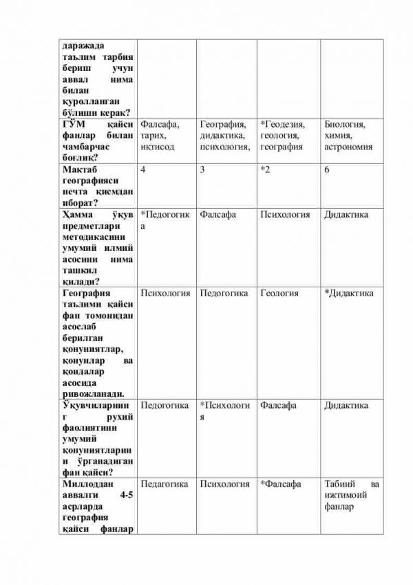 “Geografiya o'qitish metodikasi” fanidan 4-kurs talabalari uchun testlar to'plami - Image 2