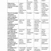 “Geografiya o'qitish metodikasi” fanidan 4-kurs talabalari uchun testlar to'plami - Image 3