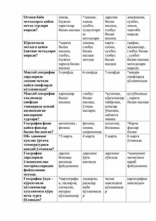 “Geografiya o'qitish metodikasi” fanidan 4-kurs talabalari uchun testlar to'plami - Image 3