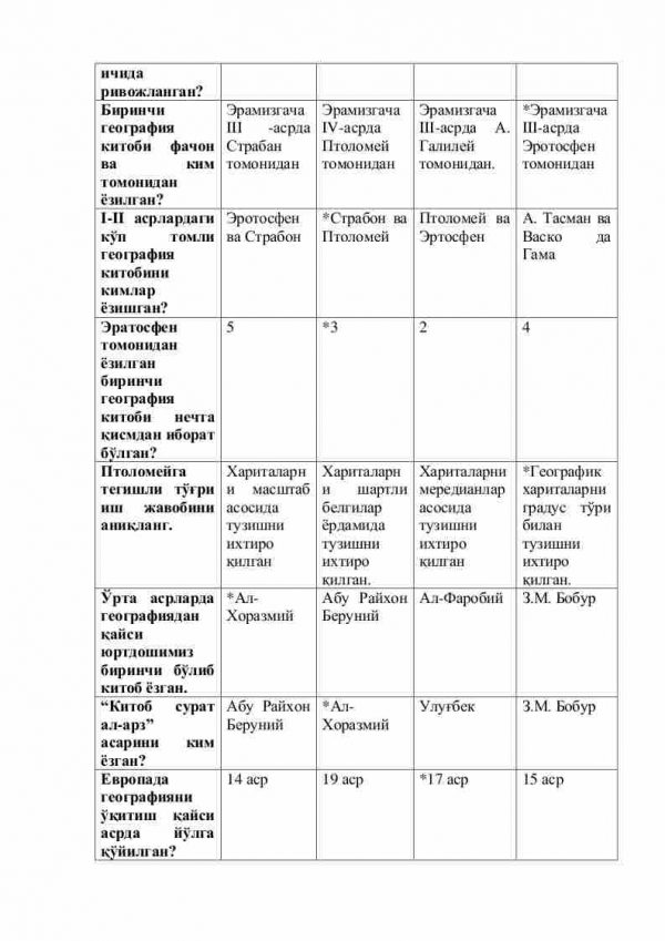 “Geografiya o'qitish metodikasi” fanidan 4-kurs talabalari uchun testlar to'plami - Image 3