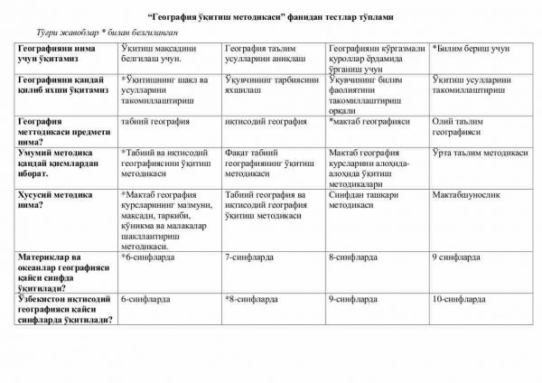 “Geografiya o'qitish metodikasi” fanidan testlar to'plami