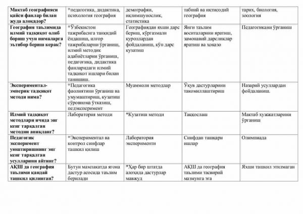 “Geografiya o'qitish metodikasi” fanidan testlar to'plami - Image 2