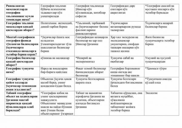 “Geografiya o'qitish metodikasi” fanidan testlar to'plami - Image 3