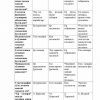 “Geologiya” fanidan 2-kurs talabalari uchun testlar to'plami