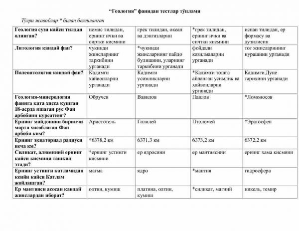 “Geologiya” fanidan testlar to'plami