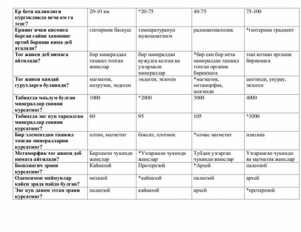 “Geologiya” fanidan testlar to'plami - Image 2