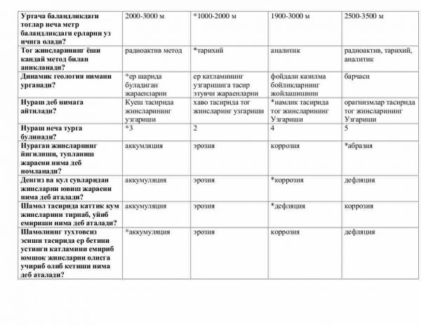 “Geologiya” fanidan testlar to'plami - Image 3