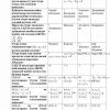 “Geometriya” fanidan 3-kurs talabalari uchun testlar to'plami