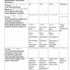 “Geometriya” fanidan 4-kurs talabalari uchun testlar to'plami