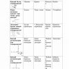 “Geometrik va proyeksion chizmachilik” fanidan 3-kurs talabalari uchun testlar to'plami
