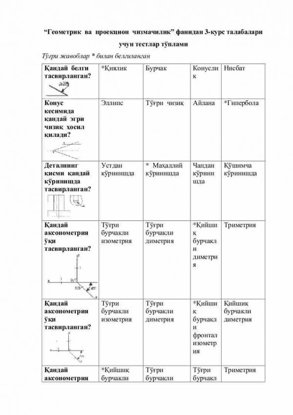 “Geometrik va proyeksion chizmachilik” fanidan 3-kurs talabalari uchun testlar to'plami