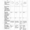 “Geometrik va proyeksion chizmachilik” fanidan 3-kurs talabalari uchun testlar to'plami - Image 2
