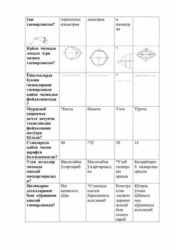 “Geometrik va proyeksion chizmachilik” fanidan 3-kurs talabalari uchun testlar to'plami - Image 2