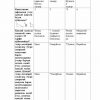“Geometrik va proyeksion chizmachilik” fanidan 3-kurs talabalari uchun testlar to'plami - Image 3