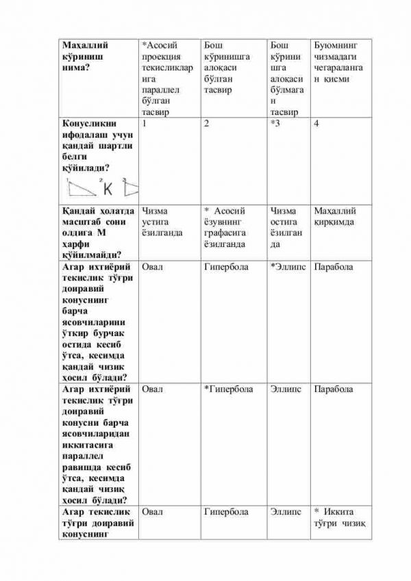 “Geometrik va proyeksion chizmachilik” fanidan 3-kurs talabalari uchun testlar to'plami - Image 3