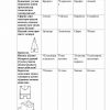 “Geometrik va proyeksion chizmachilik” fanidan testlar to'plami