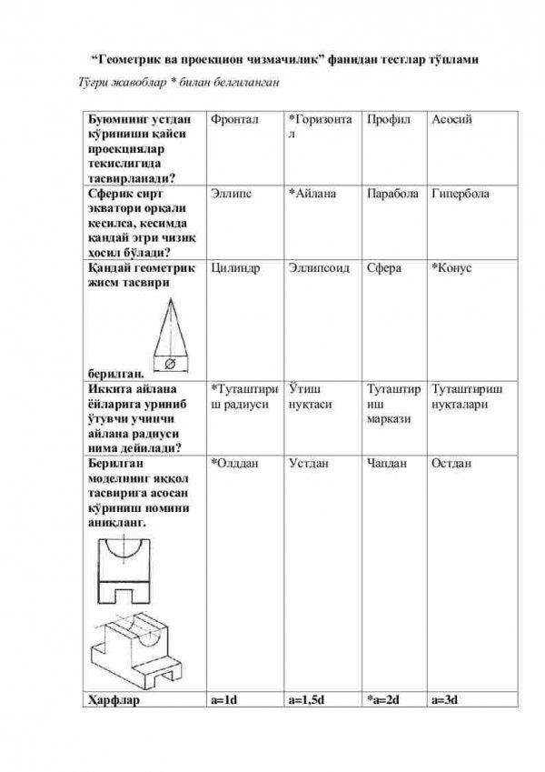 “Geometrik va proyeksion chizmachilik” fanidan testlar to'plami