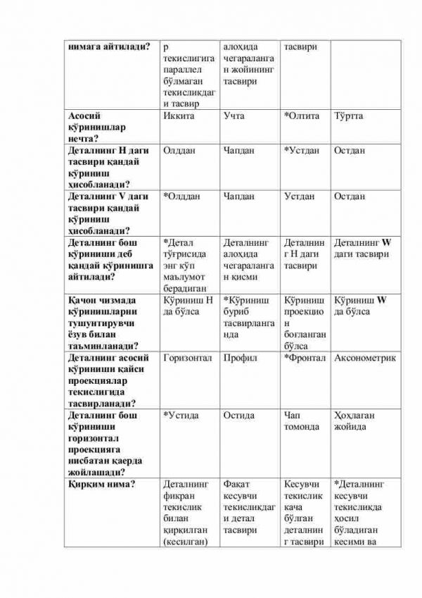 “Geometrik va proyeksion chizmachilik” fanidan testlar to'plami - Image 3