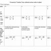 “Geometriya” fanidan 2-kurs talabalari uchun testlar to'plami