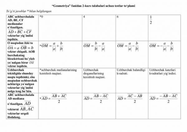 “Geometriya” fanidan 2-kurs talabalari uchun testlar to'plami