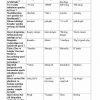 “Gidroekologiya” fanidan 3-kurs talabalari uchun testlar to'plami