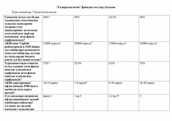 “Gidiroekalogiya” fanidan testlar to'plami