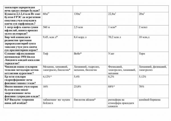 “Gidiroekalogiya” fanidan testlar to'plami - Image 3