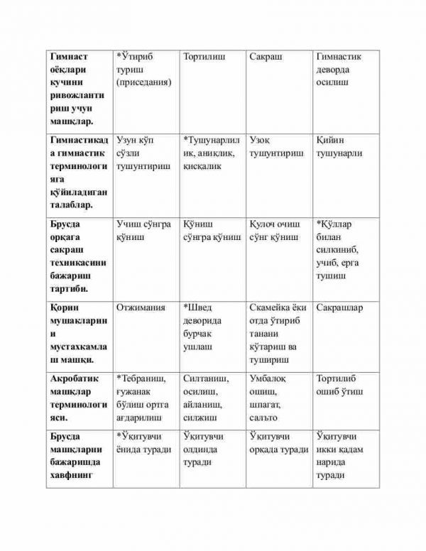 “Gimnastika va uni o'qitish metodikasi” fanidan 3-kurs talabalari uchun testlar to'plami - Image 2