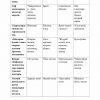 “Gimnastika va uni o'qitish metodikasi” fanidan 3-kurs talabalari uchun testlar to'plami - Image 3