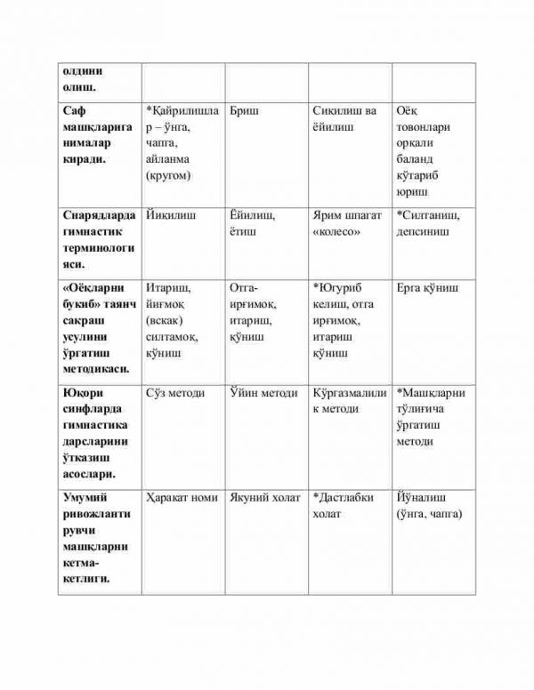 “Gimnastika va uni o'qitish metodikasi” fanidan 3-kurs talabalari uchun testlar to'plami - Image 3