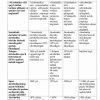 “Gimnastika va uni o'qitish metodikasi” fanidan 3-kurs talabalari uchun testlar to'plami