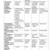“Gimnastika va uni o'qitish metodikasi” fanidan 3-kurs talabalari uchun testlar to'plami - Image 2